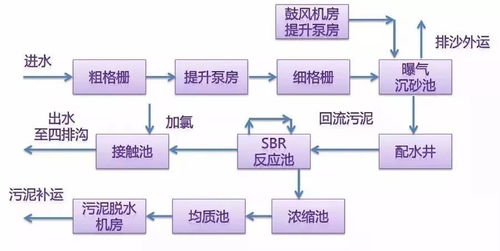 工業(yè)與市政水處理工藝流程圖解 計算機軟硬件及輔助設(shè)備的技術(shù)支撐