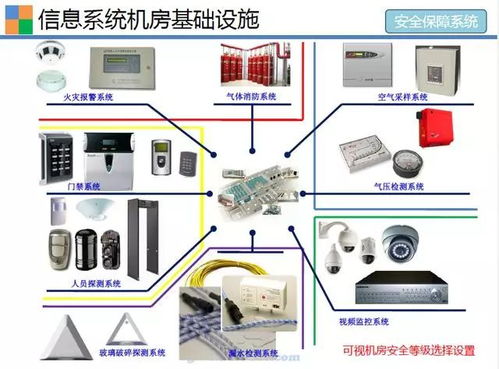 弱電機房基礎設施與日常運維管理——計算機軟硬件及輔助設備的協(xié)同保障