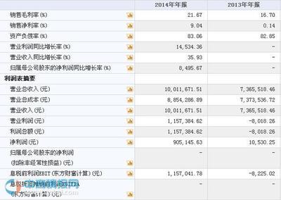 神州科技成功登陸新三板，聚焦計算機軟硬件及輔助設(shè)備領(lǐng)域