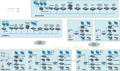 城市軌道交通車站計算機(jī)系統(tǒng)軟件的構(gòu)成與服務(wù)