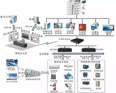 計算機(jī)網(wǎng)絡(luò)系統(tǒng)拓?fù)鋱D與計算機(jī)系統(tǒng)服務(wù)的關(guān)系