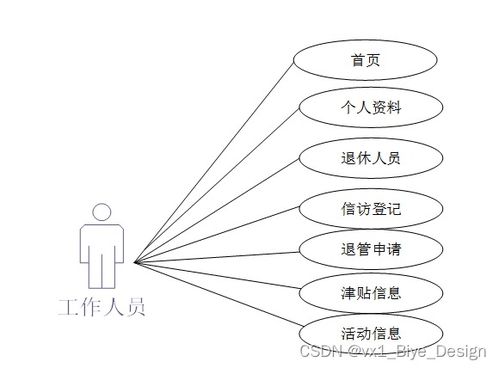 基于SSM框架與MySQL的企業退休人員服務管理系統設計與實現